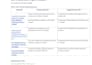 do SEO setup to increase your website traffic